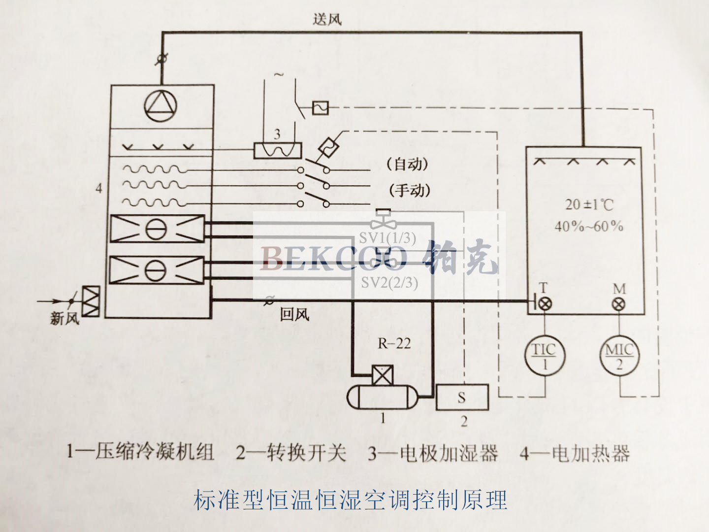 標(biāo)準(zhǔn)型恒溫恒濕空調(diào)機組控制原理.jpg