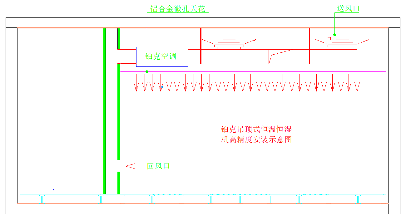 實驗室恒溫恒濕空調(diào)系統(tǒng)氣流方式